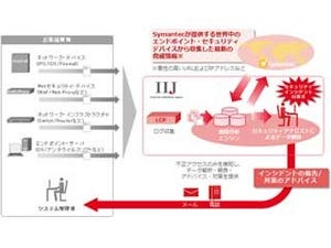 IIJとシマンテック、導入から運用まで行う統合セキュリティサービス