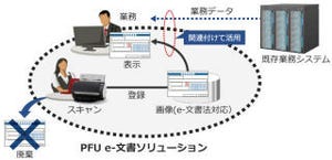 PFU、e-文書法の改正に対応したe-文書ソリューション