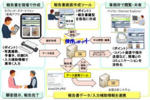 日立ソリューションズ、タブレットなどによる業務報告「快作レポート+」