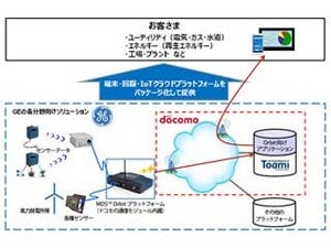 GEとドコモが業務提携へ - IoTソリューションを共同で展開