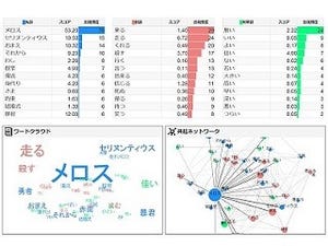 ユーザーローカル、すぐに使える無料のテキストマイニングツールを提供開始