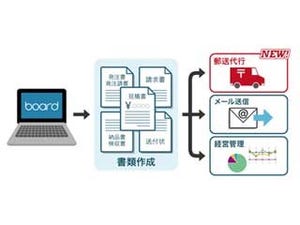 クラウド型業務経営管理システム「board」、請求書などの郵送代行を開始