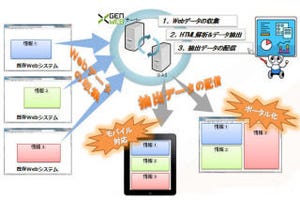 日本ネクサウェブ、既存サイトをマルチデバイスに対応に変換する「XGEN」