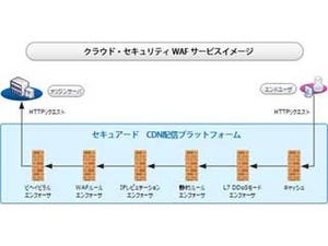 セキュリティサービスで新たにWAFを提供 - CDNetworks