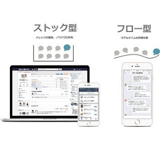 LINE風の企業向けメッセージアプリ「Beat Messenger」