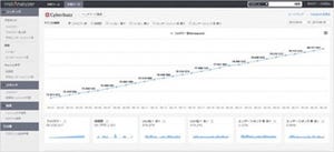 サイバー・バズ、Instagram専門分析サービス「InstAnalyzer」提供開始