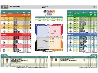 リンクアンドモチベーション、企業の"健康経営"を推進する新サービスを開始