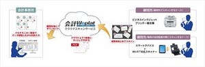 エプソン、「会計Weplat」の新サービス「クラウドスキャン」の評価版を10月に提供