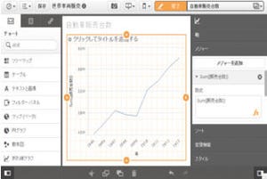 ソフトバンク・テクノロジー、分析ツール「Qlik Sense」を販売開始