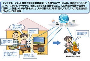 NTTデータ、NTT、ヴイストンがセンサーやロボットを活用した共同実験