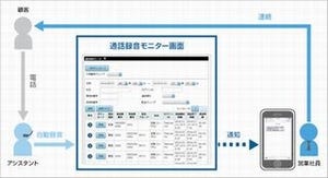 ソフトバンク、小規模コールセンター向けクラウド型コンタクトセンター