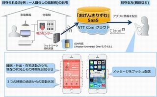 NTTコム、電力利用状況から高齢者を見守るサービスのトライアル