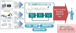 データ分析基盤「Impulse」リアルタイム予測分析プラットフォームとして提供