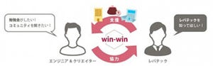 レバテック、エンジニアのイベント・勉強会向けスポンサー制度を開設