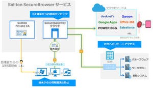 ソリトンシステムズ、Webに特化したリモートアクセスサービス