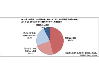 職場での来客時、紙コップの使用は「おもてなし」になる?