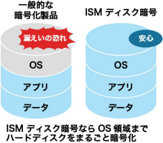 クオリティソフト、クラウド型マルチ・デバイス管理ツールにHDD暗号化機能