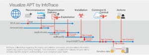 ソリトン、SOC向けにEDR製品「InfoTrace Mark II」開発