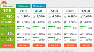 GMOクラウド、「GMOクラウドVPS」で月780円のメモリ1GBプラン