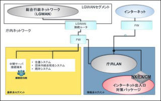 ファイア・アイ、「市区町村向けマイナンバーパッケージ」を提供