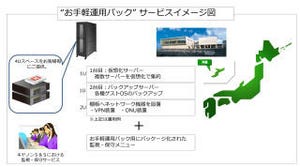 キヤノンS&S、中小企業向けハウジング・サービス「お手軽運用パック」