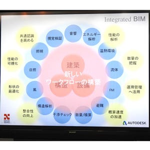 日本設計とオートデスク、3Dと情報を融合した「Integrated BIM」を実用化