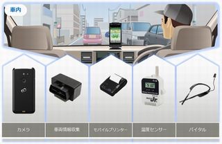 富士通、デジタコとスマートデバイスの混在運用が可能な物流支援製品