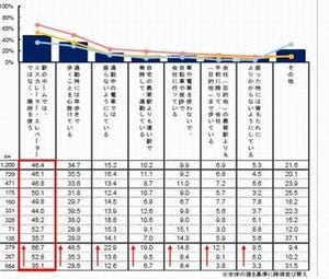 ビジネスマンの通勤・勤務中の平均消費カロリーはランニング何時間分?