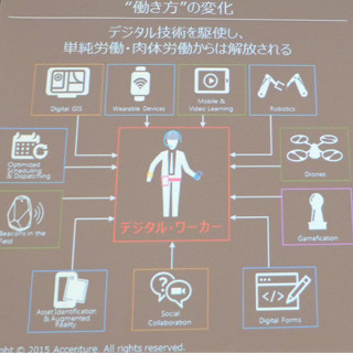 デジタル技術の進化は本当に人から仕事を奪うのか? - ロボットと共に働く未来の在り方を考える