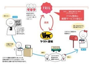 フリマアプリ「FRIL」が業界初の出品者補償、ヤマトの"ネコポス"連携も