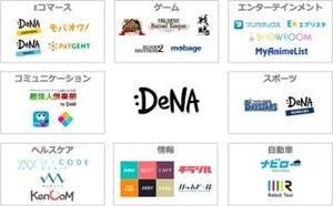 STOP!パスワード使い回し! - DeNAが不正アクセス被害で得た教訓