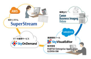 テラスカイ、「SuperStream-NX」をSaaSで提供開始