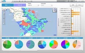 ウイングアーク、消費者セグメンテーションデータの月額利用キャンペーン