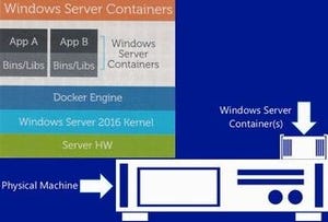 米Microsoft、Windows Server 2016 Technical Preview 3を公開