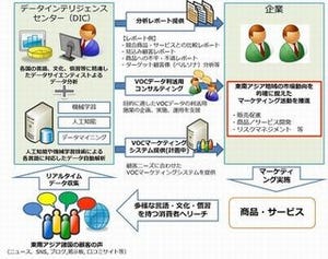 ISID、東南アジアのマーケティングに特化した専門組織を新設