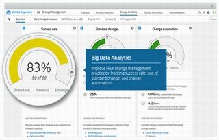 日本HP、SaaS型ITサービス管理製品にビッグデータ分析機能を拡張