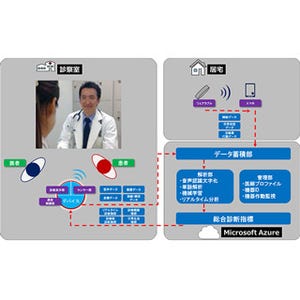 ソフトバンクなど、Microsoft Azureを活用した診療支援技術の共同研究