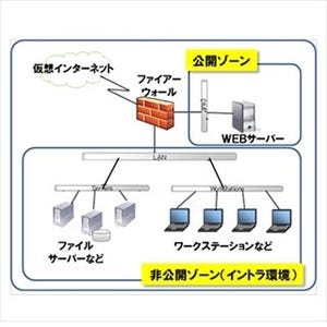 DNP、セキュリティリーダーを育成する訓練システム「TAME Range」