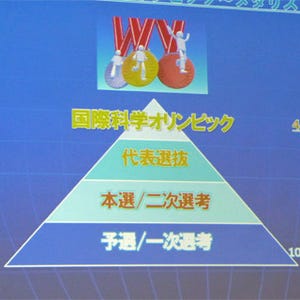 理数教育は進むのか? - 2022年までに5回の科学五輪を開催する日本