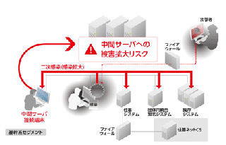 アズジェント、マイナンバー向けの監視サービス「MSS for マイナンバー」