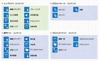 SBT、SharePoint Onlineのポータル構築テンプレート「OnePortal」提供