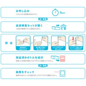 スマホを使って自宅で健康チェックできるサービス - KDDIが受付を開始