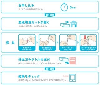 自治体や健保組合で導入のKDDI「スマホdeドック」が一般受付を開始