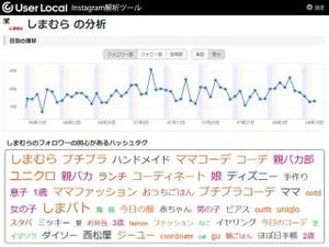 User Local、Instagram解析ツールを公開 - キャンペーンROIの把握を可能に