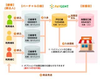 請求管理の「Misoca」、入金消込作業を自動化するサービスを提供開始