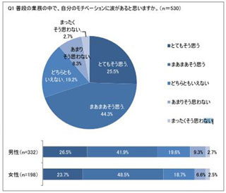 ITエンジニアのモチベーションが高まる環境とは - リクルートテクノロジーズ