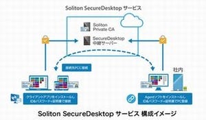 ソリトン、電子証明書認証を標準提供するリモートデスクトップ・サービス