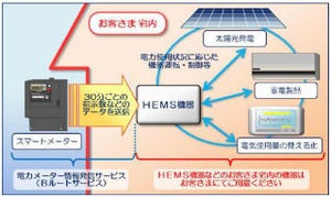 東北電力、電力メーター情報発信サービスを10月から開始