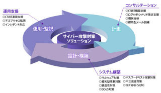 日立ソリューションズ、GSXと連携しサイバー攻撃対策ソリューションを強化