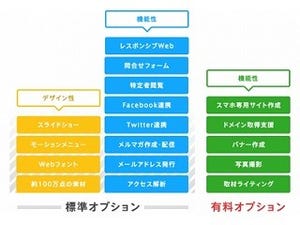 デジタルハリウッドら、Webサイト作成サービスを開始